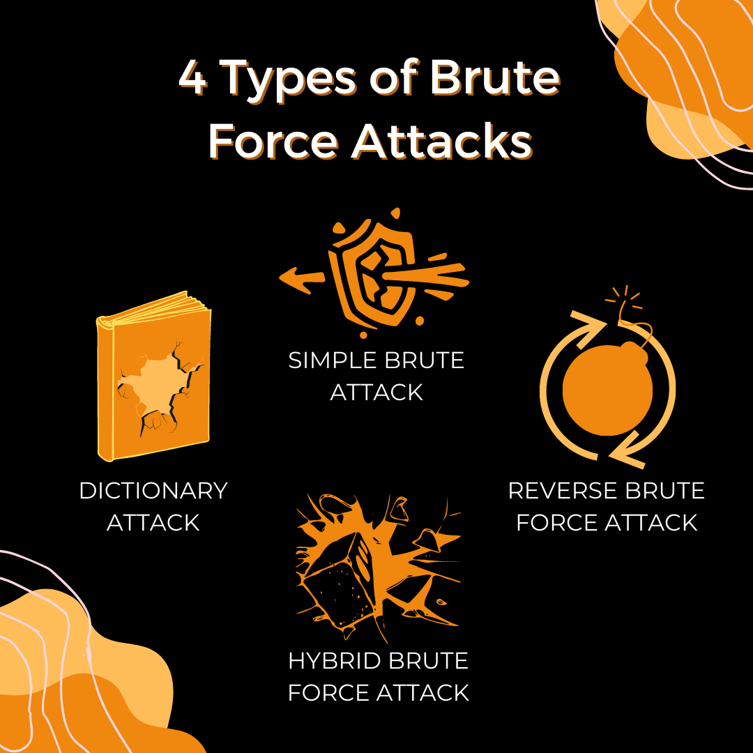 Exposing A Hackers Popular Tactic The Brute Force Attack